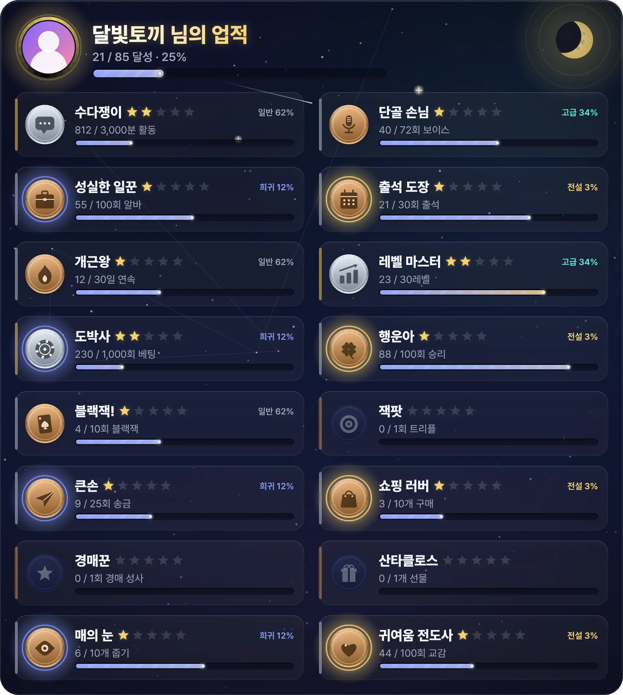 경제 현황 카드